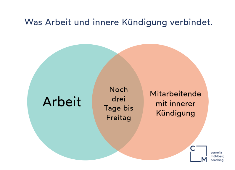 Emotionale Bindung, Mitarbeiterzufriedenheit und produktive Zusammenarbeit