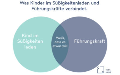 Entscheidungen sind gut. Entschlüsse sind besser.
