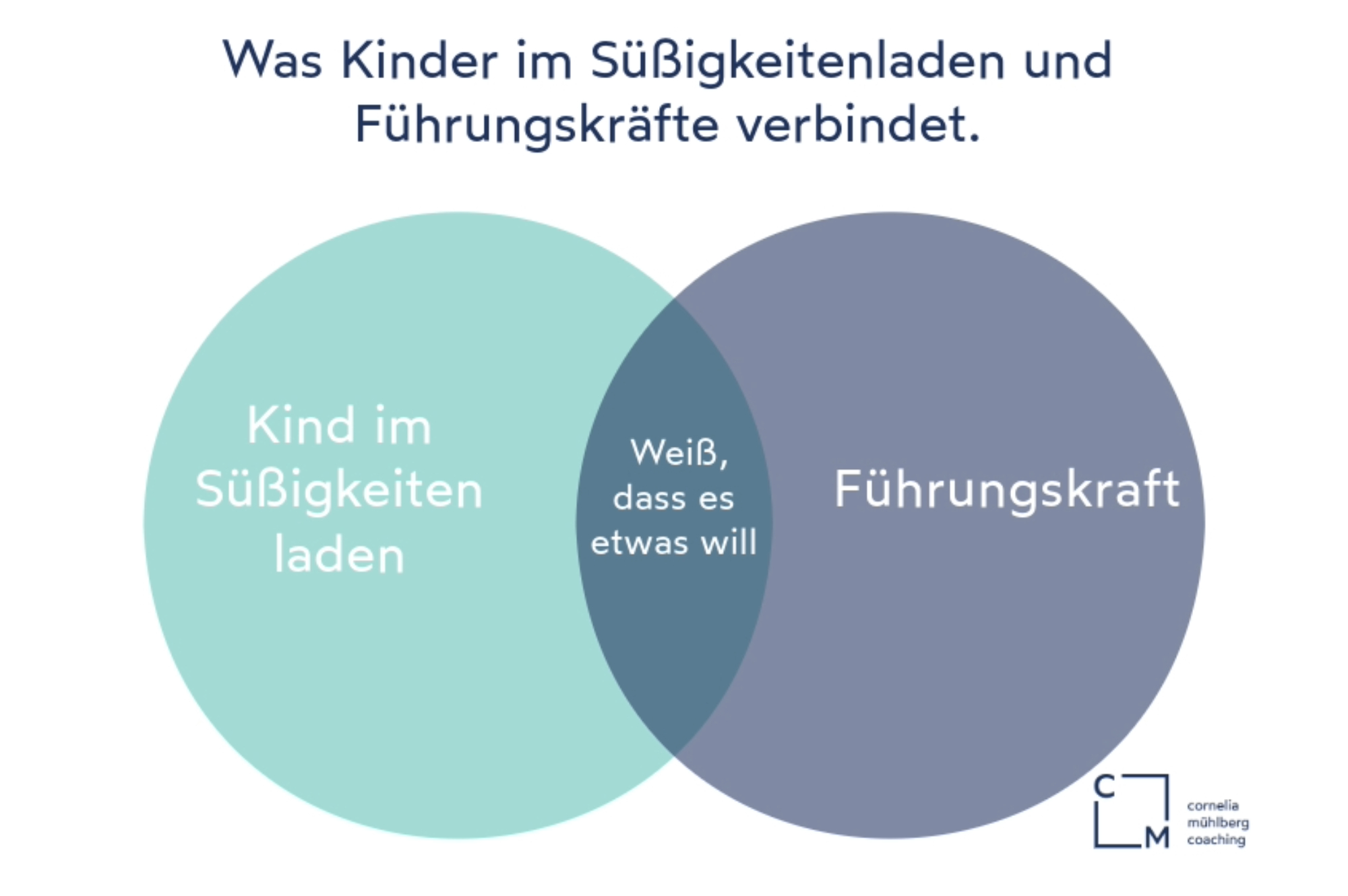 Leadership Entscheidungen